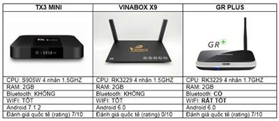 mua-android-tv-box-gia-re-loai-nao-chat-luong-tot