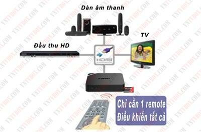 tim-hieu-hdmi-cec-la-gi-va-cach-dung-remote-tv-dieu-khien-android-box